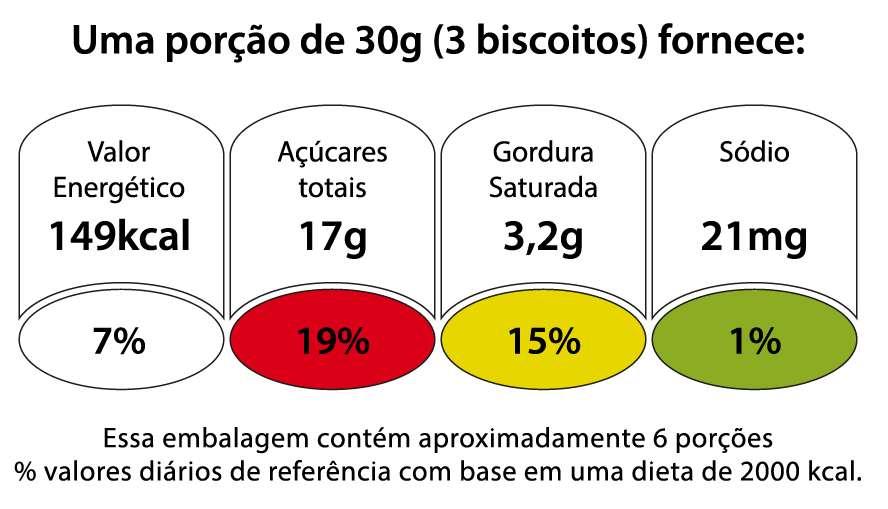 Revisão da Norma de Rotulagem Nutricional Não é o alimento, mas a quantidade de cada nutriente que está sendo classificada. Informação equilibrada sobre o alimento e sua combinação de nutrientes.