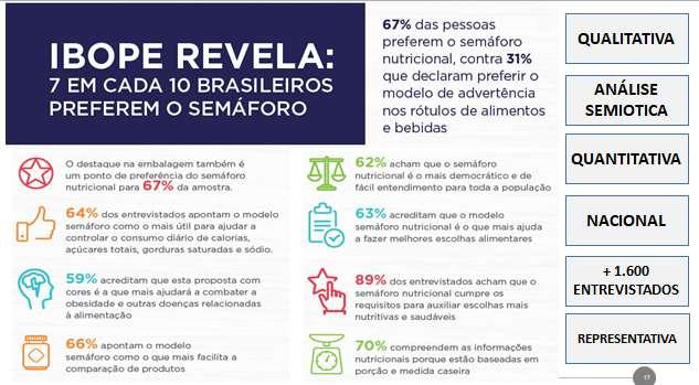 Revisão da Norma de