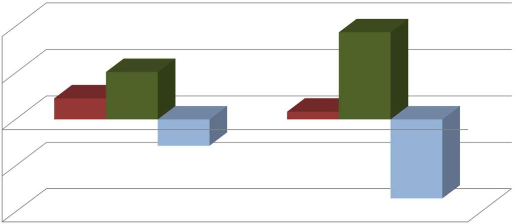 Balança Comercial de Alimentos Brasil Argentina (R$ Bilhões)