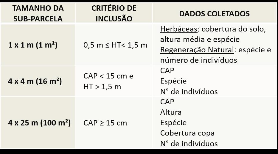 4. Pragas e doenças 4 m.