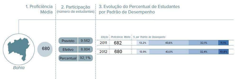 Podemos, ainda, comparar