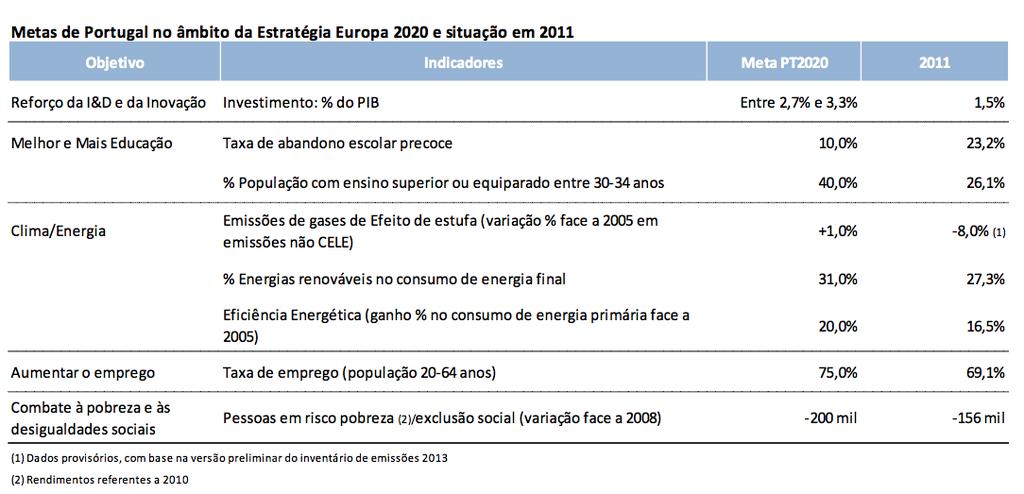 Meios de Financiamento Nacionais e Europeus e