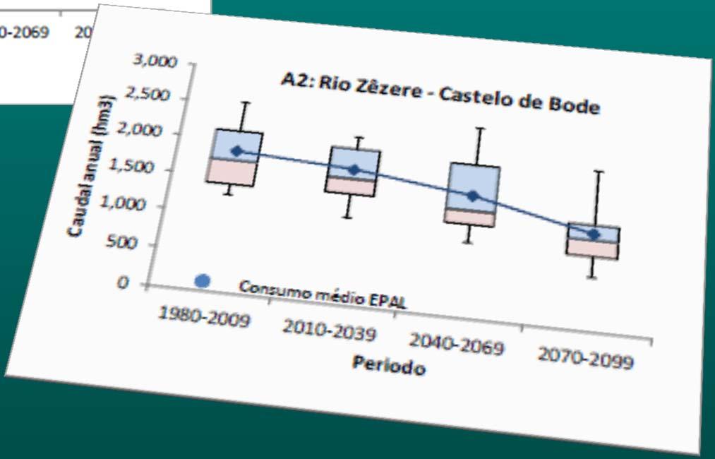 PRINCIPAIS IMPACTOS MÉTODOS QUANTITATIVOS PRECIPITAÇÃO - MODELO DE ESCOAMENTO