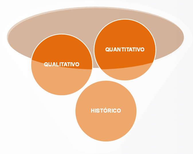 processo de investimento, controle de risco e compliance; capacidade (em termos de