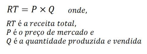 MEDIDAS DE RECEITA DA FIRMA EM MONOPÓLIO Receita total da firma seria dada pelo total produzido e