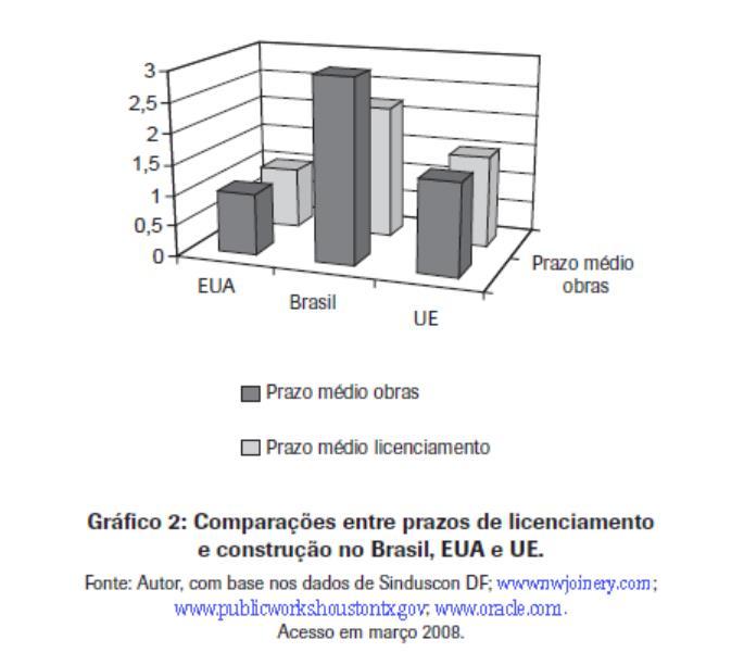 de. O subsetor de edificações da construção civil no Brasil: uma