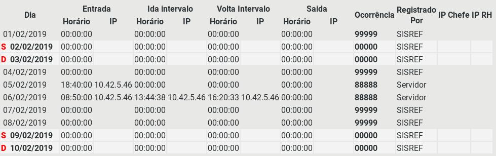 19. Utilitários - Identificar IP no SISREF UFU Ao informar a Matrícula e a Competência (MM mês; AAAA ano),