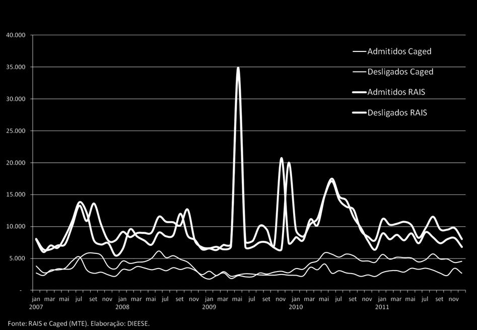 dezembro 2011 Santander compra ABN AMRO BB compra Nossa