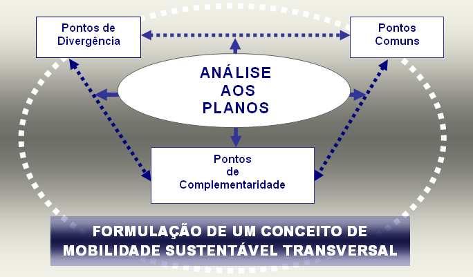 Desenvolvimento do Trabalho Revisão do Quadro de Referência Julho Setembro Entendimento dos conceitos