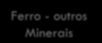 Enxofre Sulfático FeSO 4 /CaSO 4 / Fe 2+ /Fe 3+ + SO 4 2- + Ca 2+ +