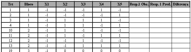 controlável F = 1,( 1,( + Mantenha na tabela omente fatore cuja variância reultem