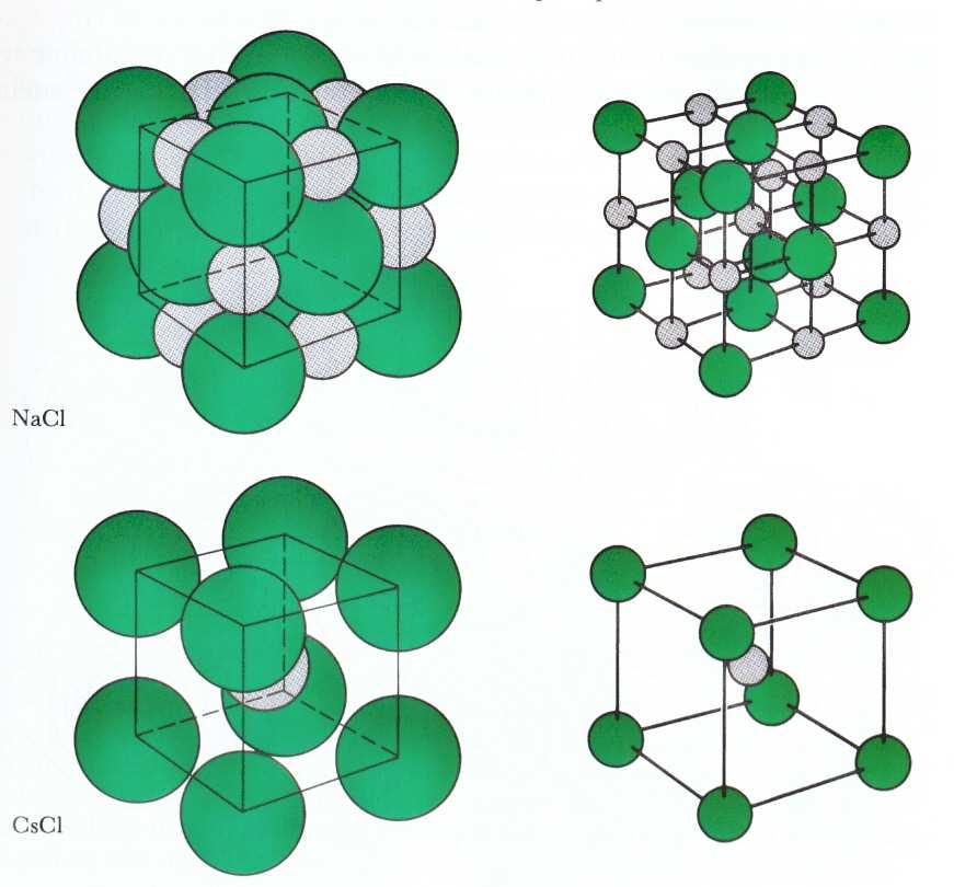 O cristal de cloreto de sódio, NaCl tem uma estrutura cúbica de faces centradas Outros sistemas cristalinos como CsCl, CuZn e o CaS, e elementos como o bário, o césio, o ferro, o potássio, o lítio, e