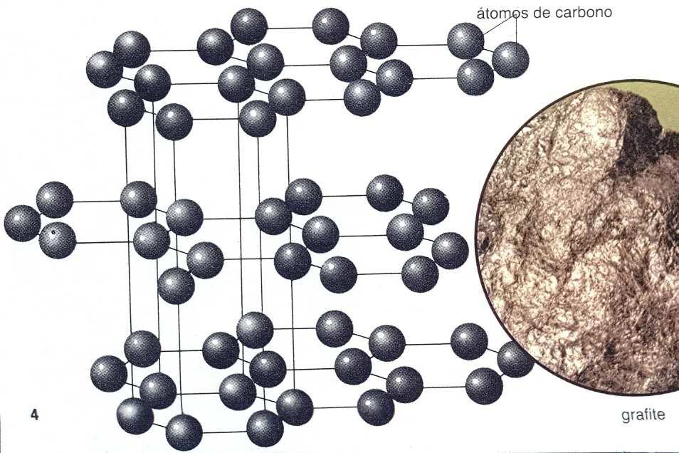 Estrutura do grafite Em alguns sólidos covalentes, a estrutura cristalina é determinada pela natureza direcional das