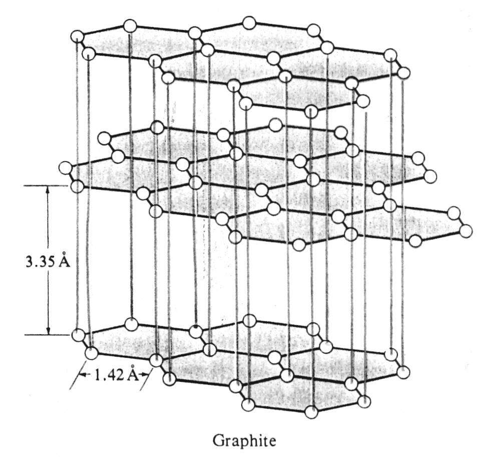 A figura mostra a estrutura cristalina que adota o carbono no grafite, com camadas planares separadas por 3.