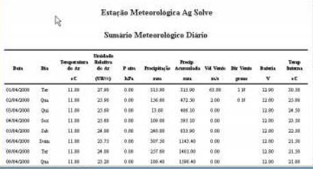 Figura 4: Sumário