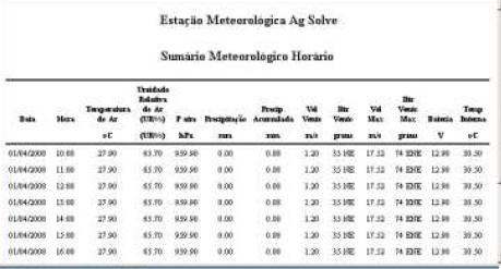 Figura 5: Sumário