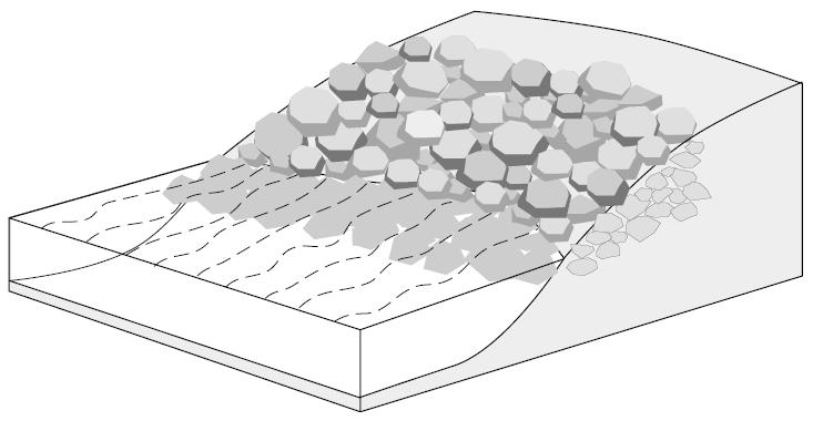 para peixes; Utilizado em combinação com estabilização da Disposição perpendicular ao curso d água de troncos com suas raízes e pedregulhos para capturar sedimento, evitar a erosão da margem e criar