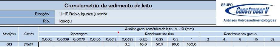 3 Granulometria de sedimento em suspensão: