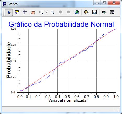 Figura 4: Grafico da probalibidade normal, azul temos a argila, em vermelho distribuição