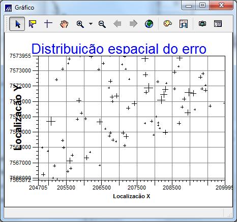 Figura 10: