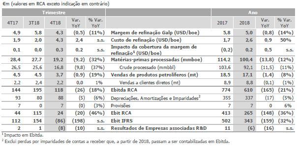 Refinação