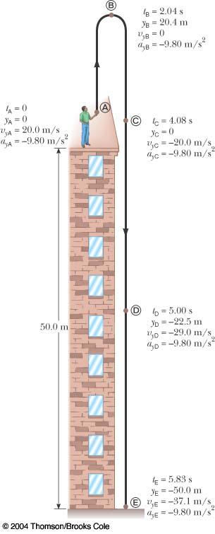 Qual*a*velocidade*com*que*ela*vola*de*onde*foi*lançada?* 5.