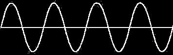 Comprimento de onda (λ) O comprimento de onda é a distância entre dois pontos na mesma