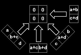 Algoritmos de reconstrução iterativa, por outro lado, são mais versátil mas menos eficiente. Eficientes (ou seja - rápidos) algoritmos iterativos estão atualmente em desenvolvimento e implementação.