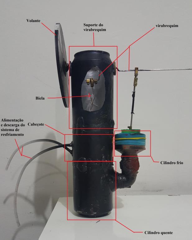 desenvolvimento de tecnologia nesta área, projetos como o realizado neste artigo reafirmam o potencial de produção de energia a partir do Sol, que existe no Brasil.