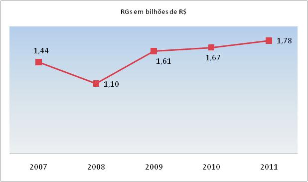 A performance positiva no mês justifica-se pela rentabilidade positiva do segmento de Renda Variável. Este segmento está concentrado nas ações CSNA3 e teve variação positiva de 1,56% no mês.