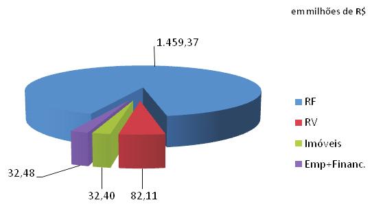 Composição da Carteira (Data-Base: Dezembro/2011) Evolução Patrimonial dos Recursos Garantidores (Últimos 5 anos) Plano de 35% da Média Salarial Justificativa da Rentabilidade Mensal A rentabilidade