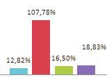 o Plano 35% M.A.