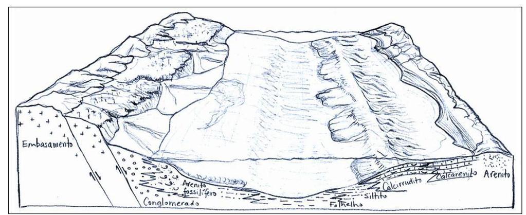 20 Figura 12- Modelo proposto para o lago no estágio rifte.