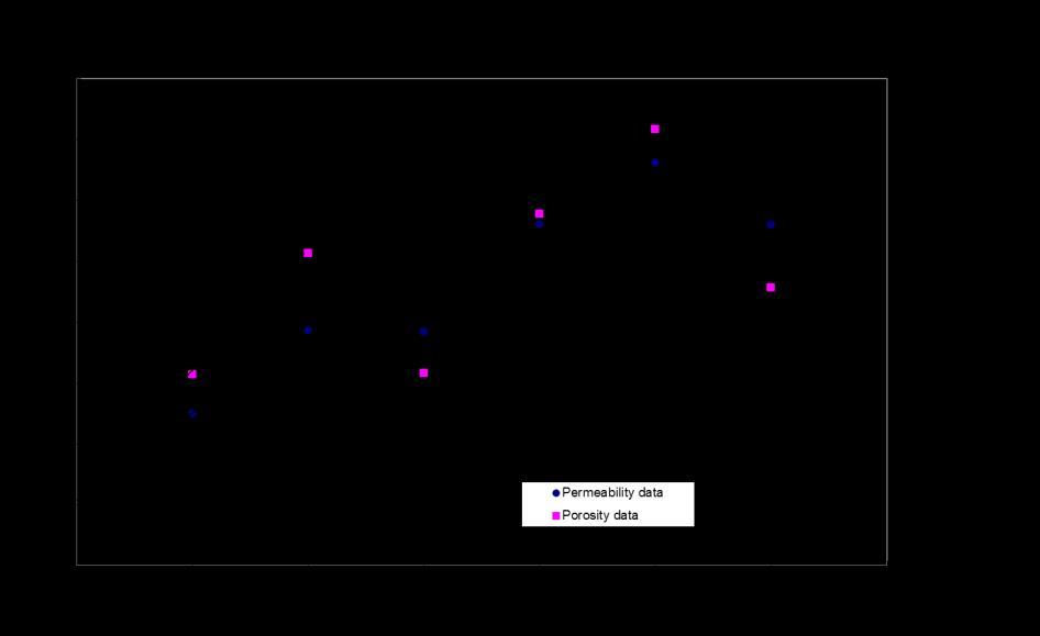 59 correlacionar os dados, esta pode ser identificada através do ponto de inflexão no gráfico em que os dados passam de uma relação linear para pontos dispersos, com nenhuma correlação e aparecem