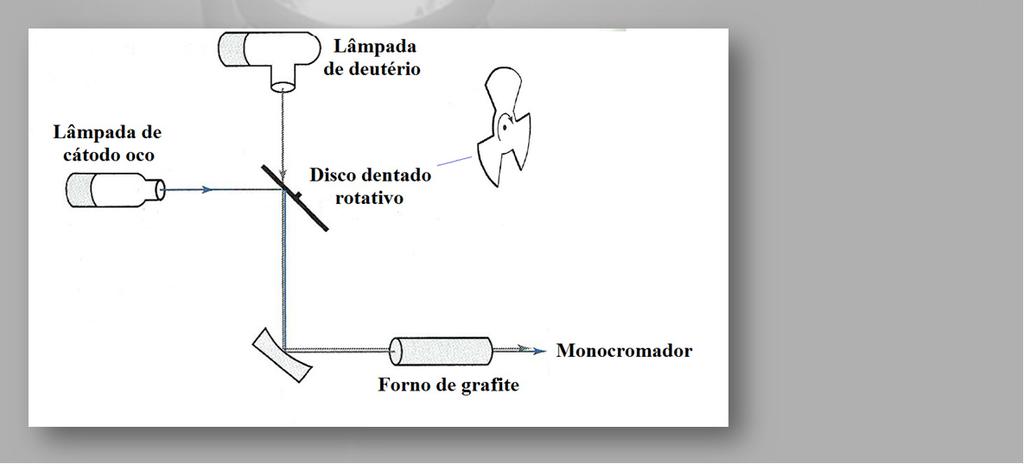 e emissão do fundo é baseada na subtracção da linha de base: Sinal 4.2.