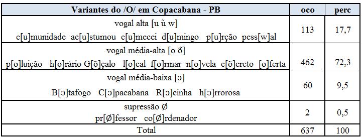 se comentar que todos os casos foram realizados por homens, na primeira faixa etária e nos primeiro e segundo níveis de instrução.