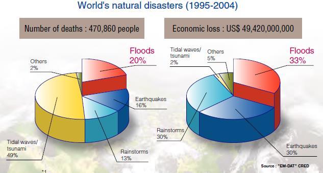 Flood cost IST: Hydrology, environment and water