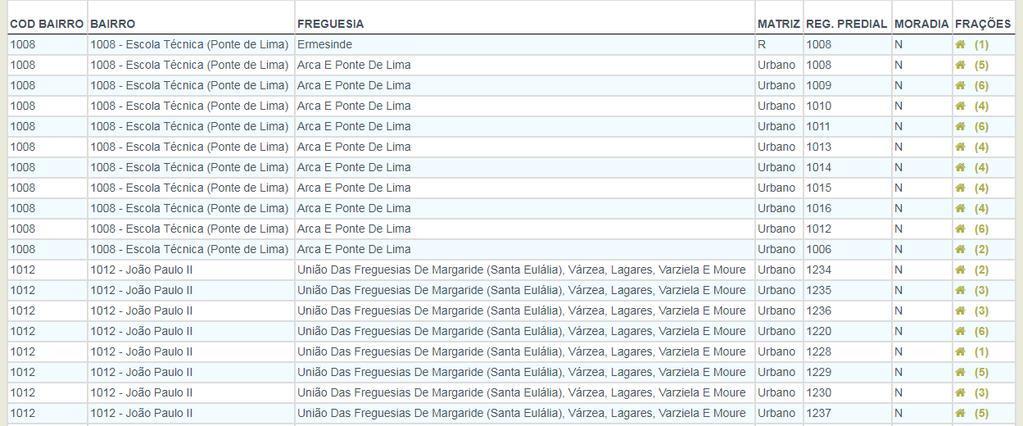 5.. ARRENDAMENTO LISTA DE PRÉDIOS 2. Adicionar um novo prédio; 2 2.