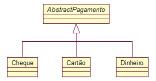 Navegabilidade (utilizad apenas na perspectiva de implementaçã) Um relacinament sem navegabilidade implica que ele pde ser lid de duas frmas, ist é, em suas duas direções. Ex.