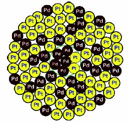 Introdução Adição de um segundo metal ao catalisador mudança na distribuição atômica na nanopartícula Sistema usado: Pt 0.5 Pd 0.