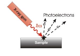 XPS XPS (X-Ray Photoelectron Spectroscopy)