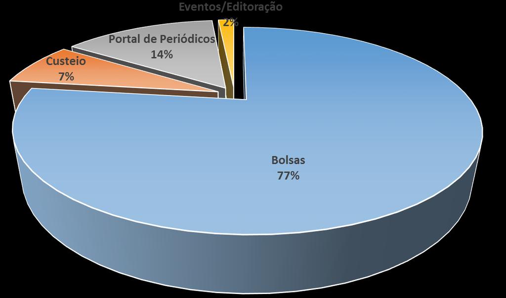 Previsão orçamentária DPB 2018 Por Modalidade