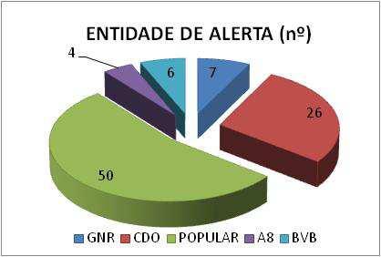 aplica-se a todo o território do concelho do Bombarral e a todos os organismos que concorrem para a Defesa