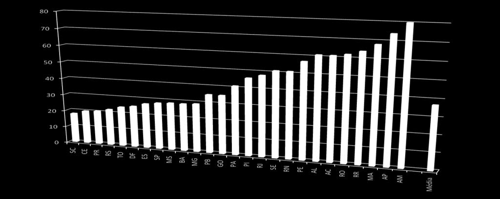 Faturamento (%)