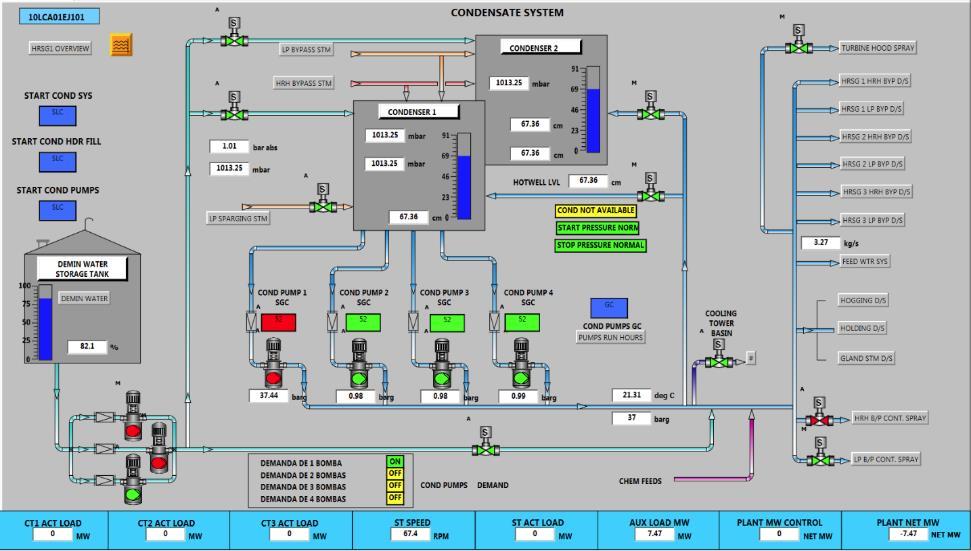 Utilizando um OTS full scope para testar procedimentos de operação e inserir falhas Qual é o procedimento mais delicado em uma usina termelétrica de ciclo combinado?