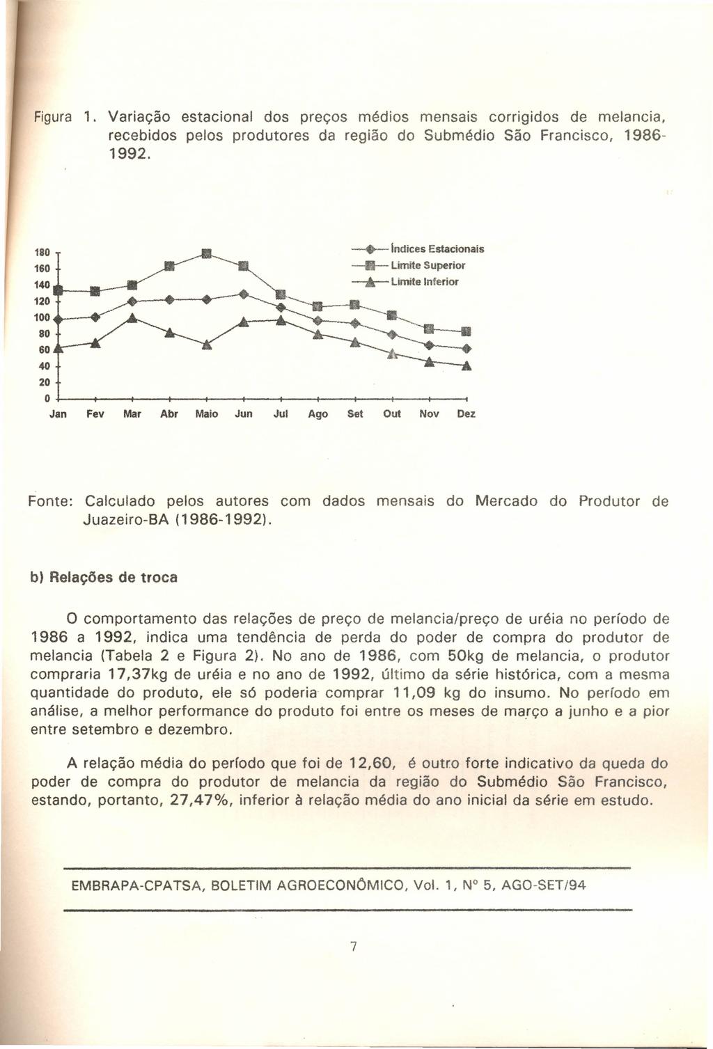 Figura 1. Variação estacional dos preços médios mensais corrigidos de melancia, recebidos pelos produtores da região do Submédio São Francisco, 1986-1992. 180 160 140... _...- 120 100_--.- 80 60.