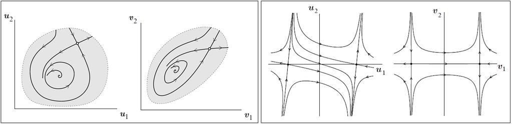 1.2. EQUIVALÊNCIA TOPOLÓGICA 8 Figura 1.1: Equivalência Topológica vs Equivalência não Topológica. L 0 x L 0 x x 0 x 1 x 2 Figura 1.2: Ligação Homoclínica vs Ligação Heteroclínica.