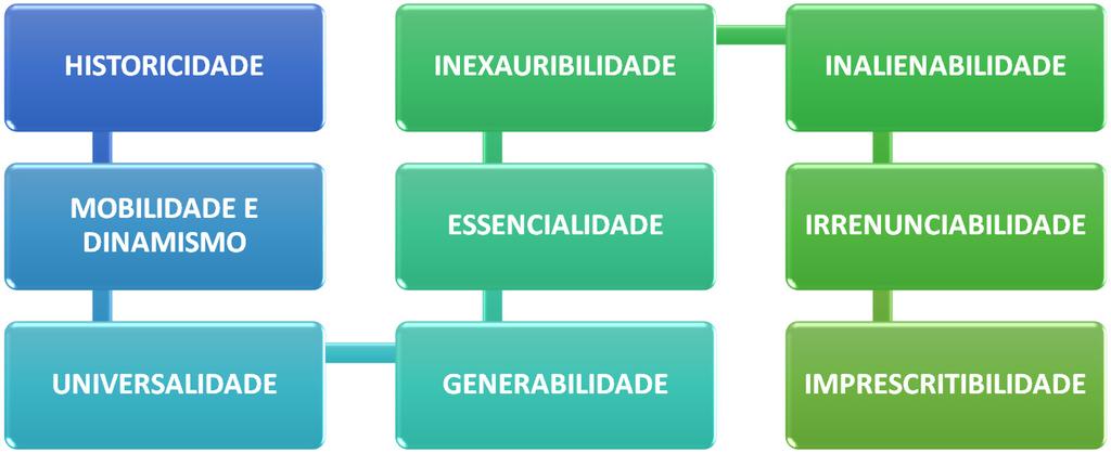 CARACTERÍSTICAS DOS DIREITOS HUMANOS HISTORICIDADE produto de um processo temporal e complexo.