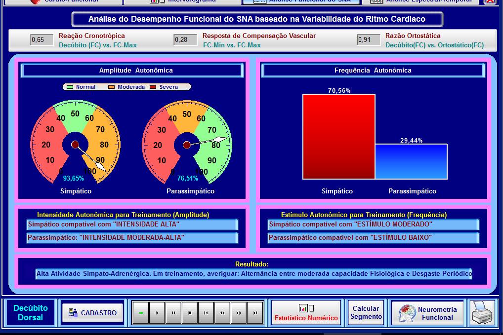 Analise do Desempenho cardio funcional Analise da Amplitude e Frequência Simpática E Parassimpática O índice +4 indica acentuada característica de desgaste físico e emocional.