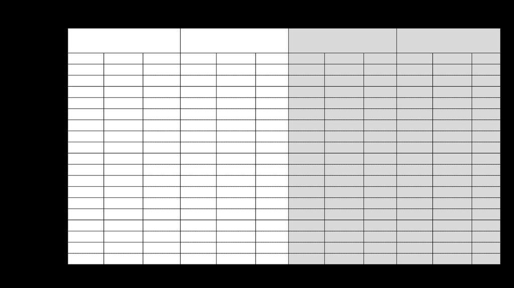 Grupo etário Homens Mulheres Total Homens Mulheres Total Homens Mulheres Total Homens Mulheres Total 0-4 619 528 1.